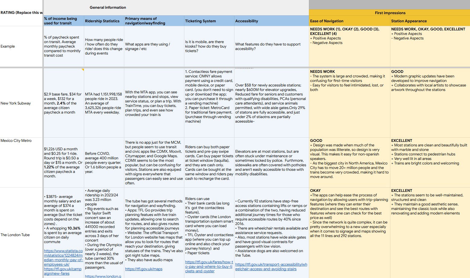 comparative analysis