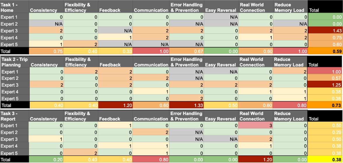 heuristic analysis 2