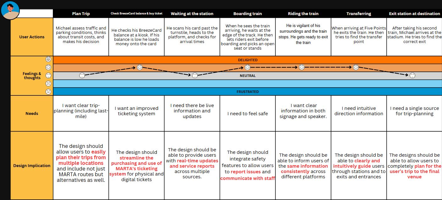 Journey Map 1