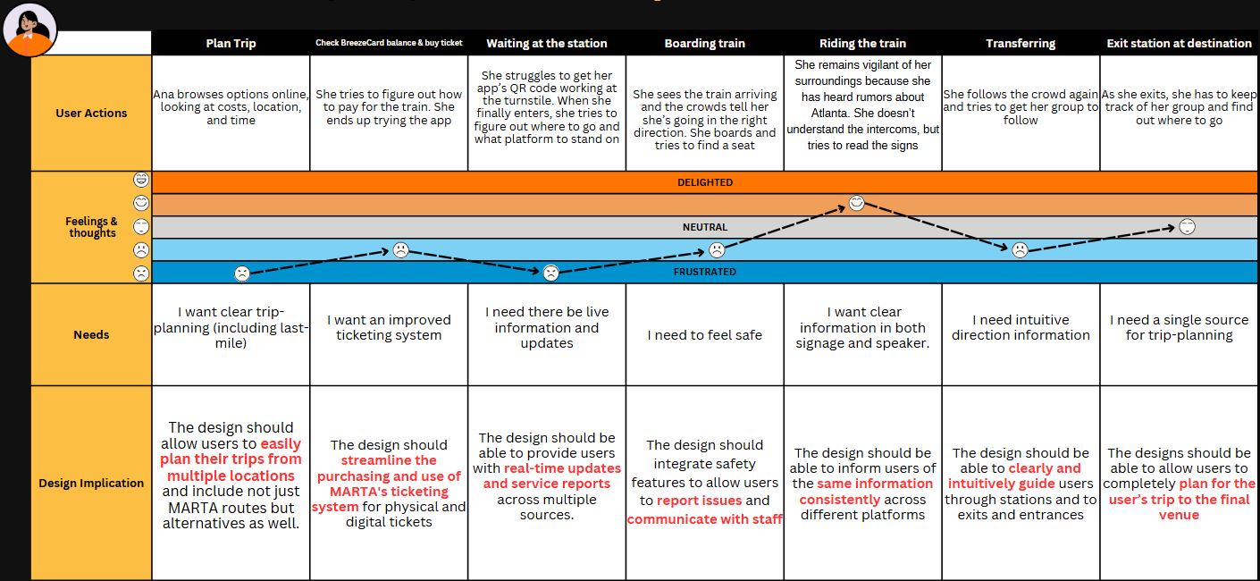 Journey Map 2