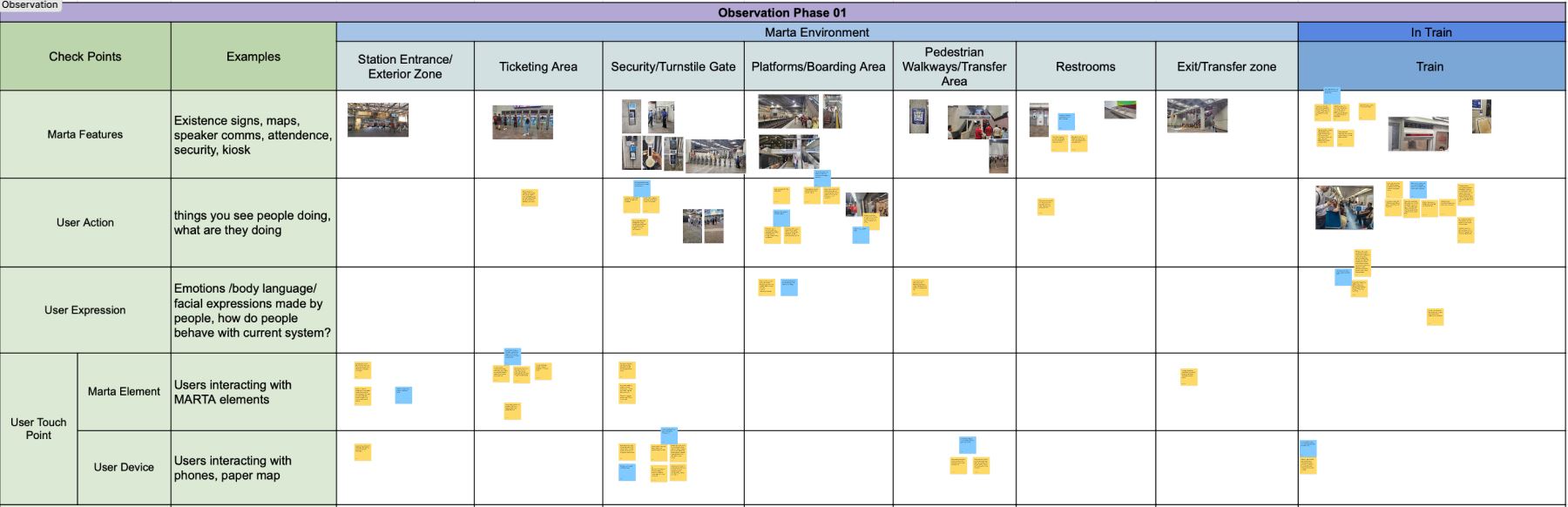 phase 1 observation
