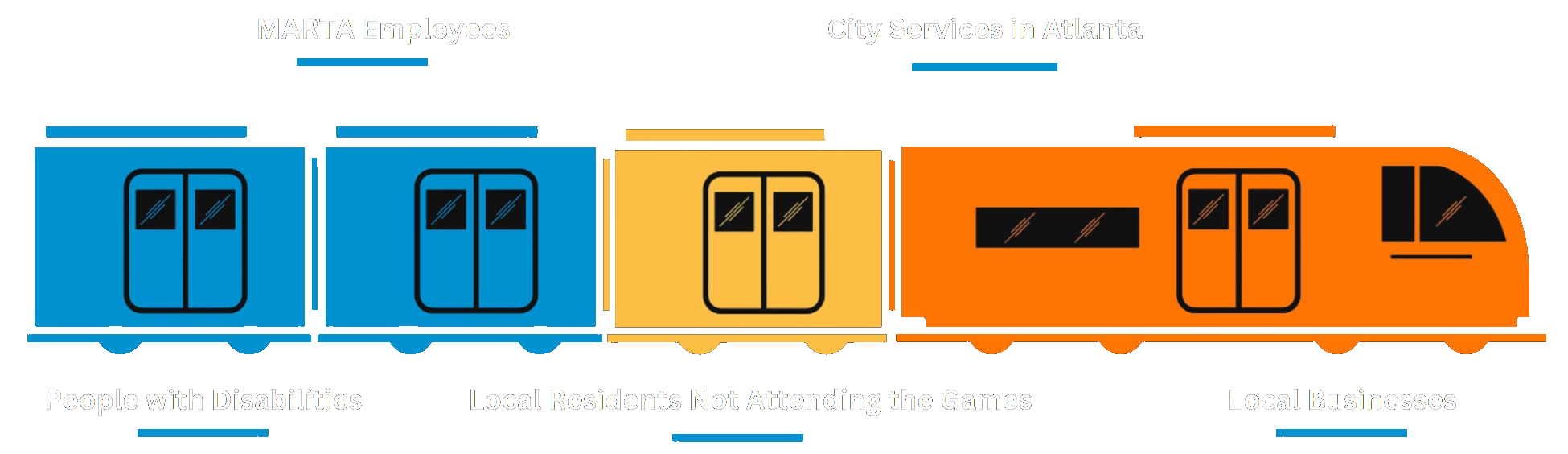 train image showing stakeholders