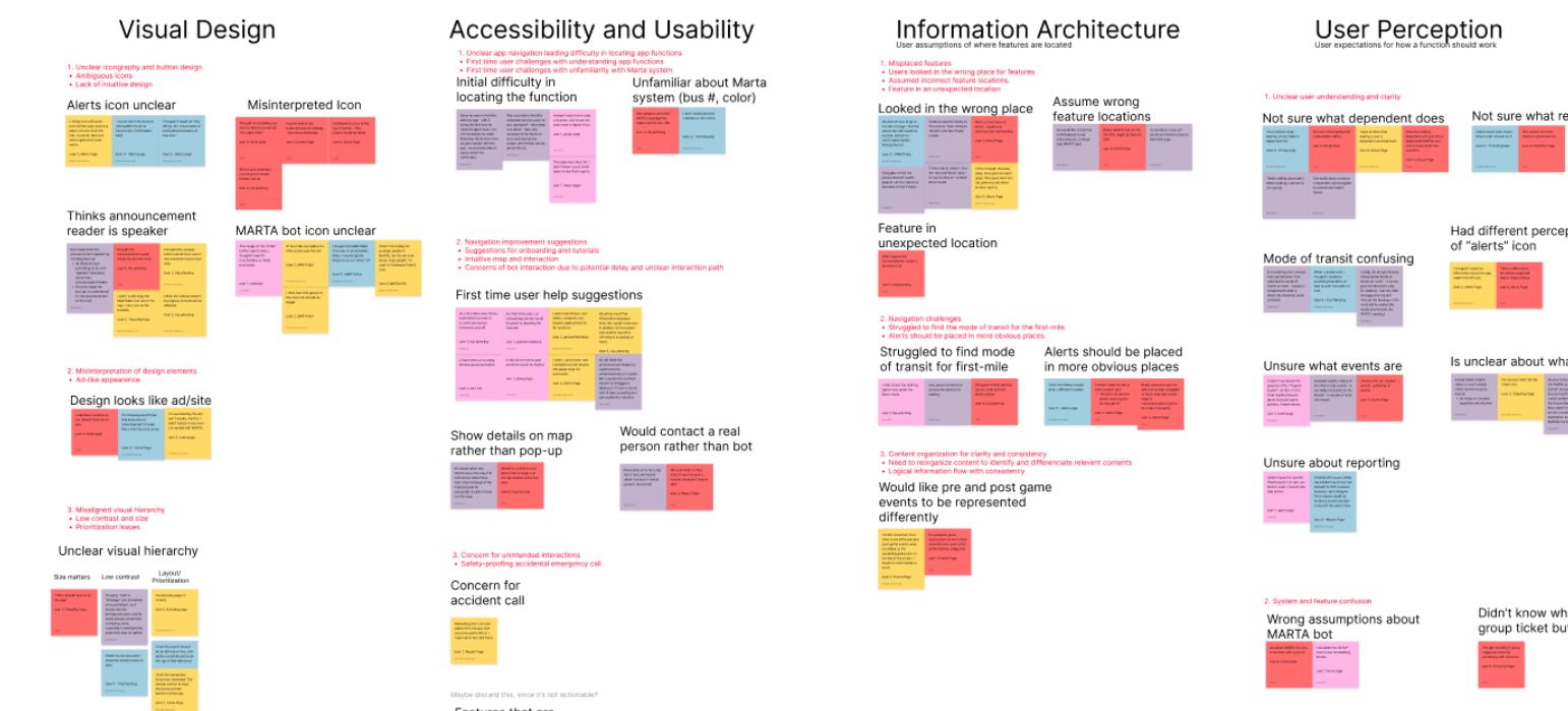 Usability test analysis 1