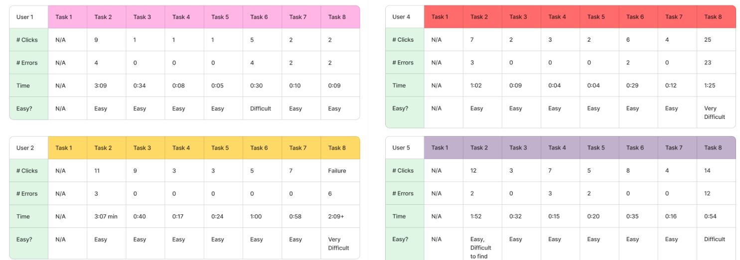 Usability test analysis 2